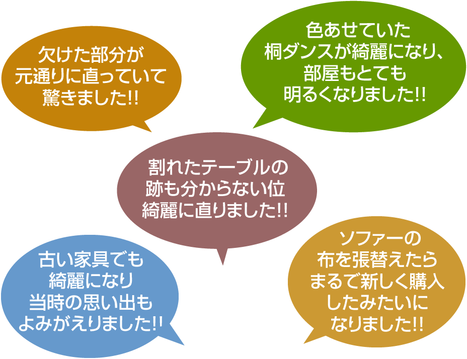 お客様からの感想